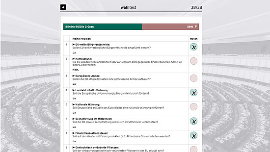 Screenshot eines erweiterten Ergebnisses, das den kompletten Fragebogen zeigt, übereinstimmende Antworten in grün und nicht übereinstimmende Antworten in rot
