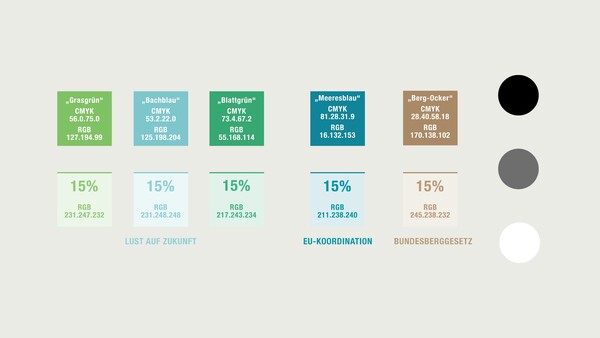 Abbildung der Farben des Corporate Designs, "Grasgrün", "Bachblau", "Blattgrün", "Meeresblau" und "Berg-Ocker".