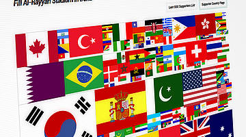 Visualisierung der Unterstützerliste auf act.equaltimes.org durch Abbildung der Landesflaggen der Kampagne „Qatar: Do The Right Thing“