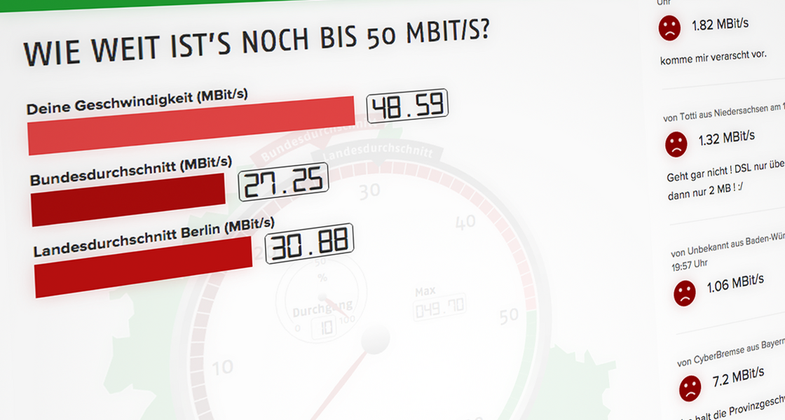 Balken zeigen das eigene Testergebnis an. 