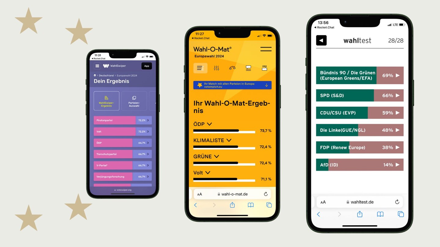 Ansicht der Ergebnisseiten verschiedener Voting Advice Applications: Woteswiper, Wahl-O-Mat, Wahltest