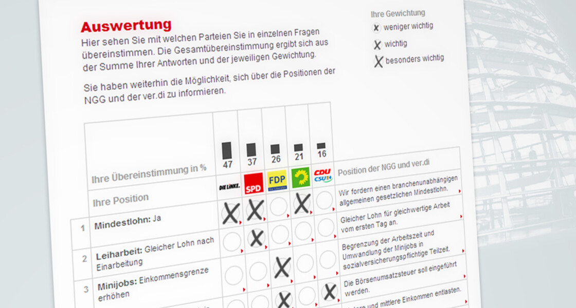 screenshot der Auswertung 