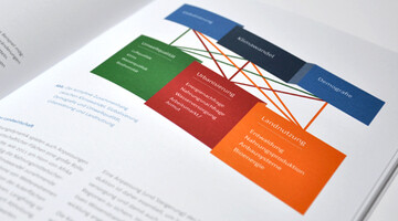 Ansicht einer Infografik im Themenpapier