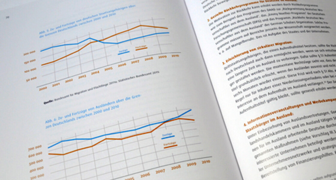 Weissbuch Infografik