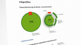 Infografik zum Thema Werkverträge