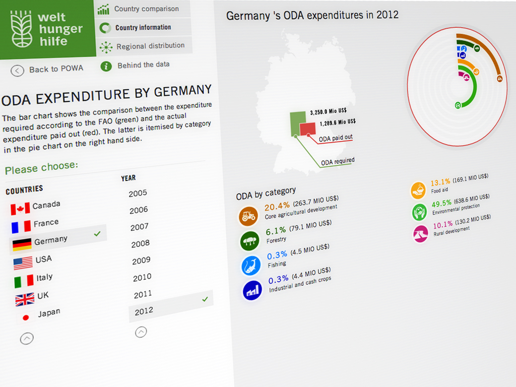 ODA-Tracker: Detailansicht Land Detailansicht Land mit Karte und kreisförmigem Diagramm