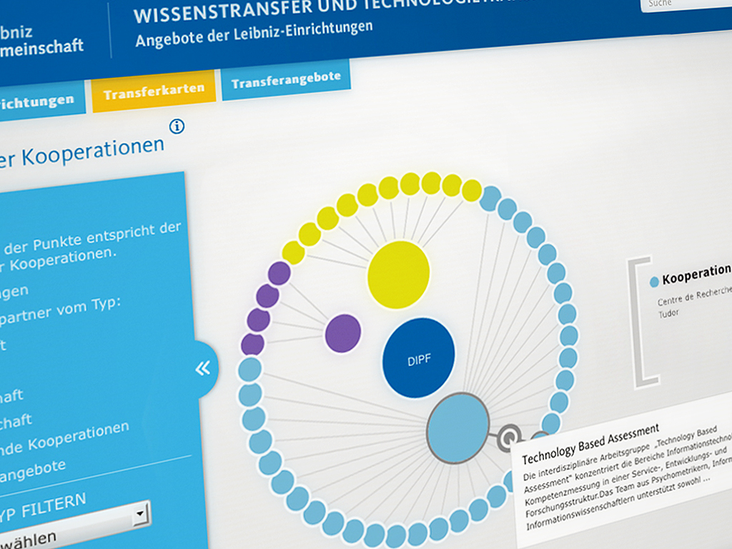 Kooperationskarte Screenshot: kreisförmige Anordnung von miteinander verbundenen Punkten